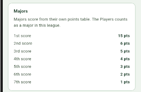Current BGL Majors scoring settings