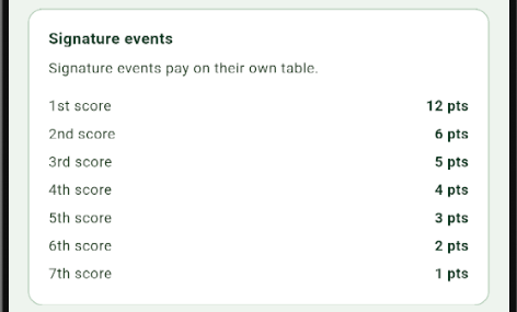Current BGL Signature Events scoring settings