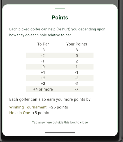 Greenie standard Fantasy Points table