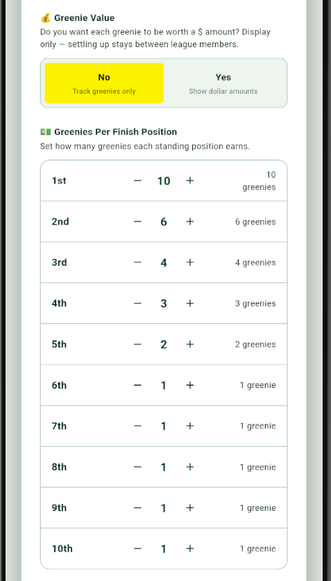 Greenies per finish position