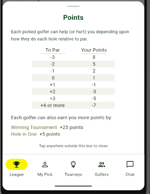 One and Done standard Fantasy Points table